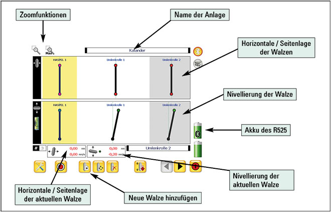 Messergebnis